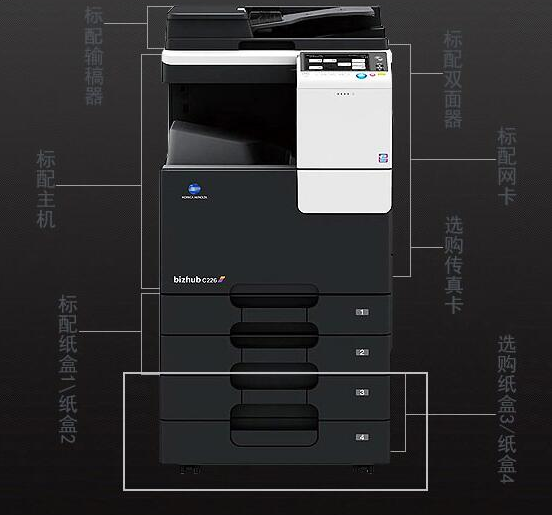 復(fù)印機租賃能幫企業(yè)解決什么難題